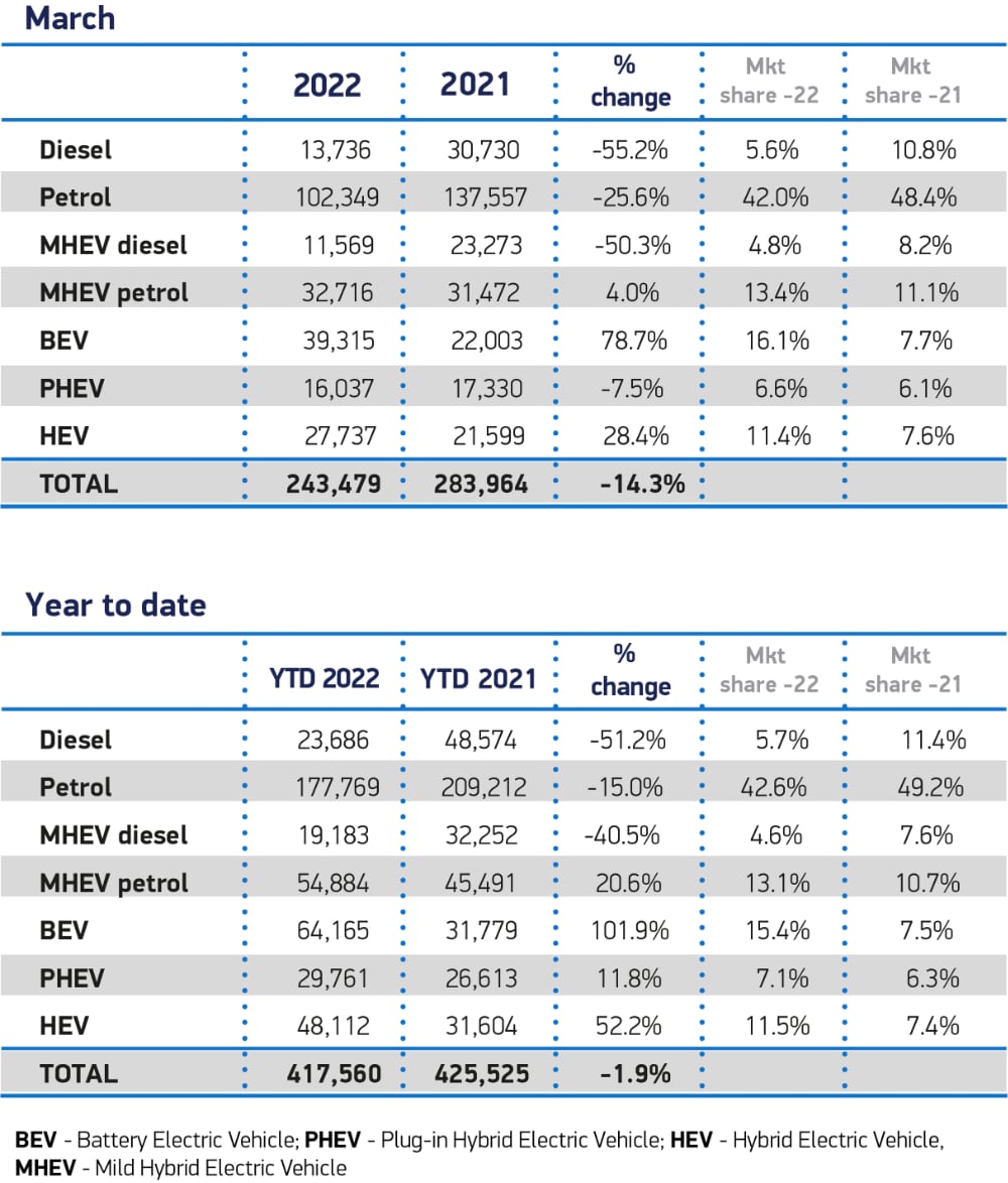 march data