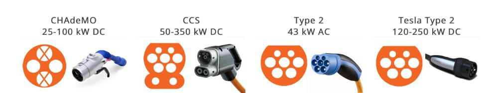 charger types