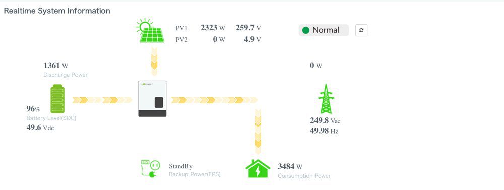 charging_status