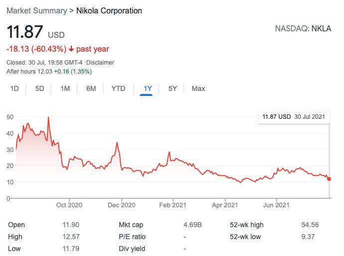 nikola stock price graph