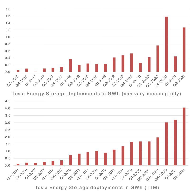 tesla energy