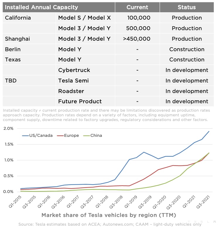 tesla_ir_desk