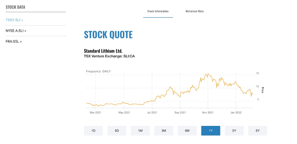 standard Li chart