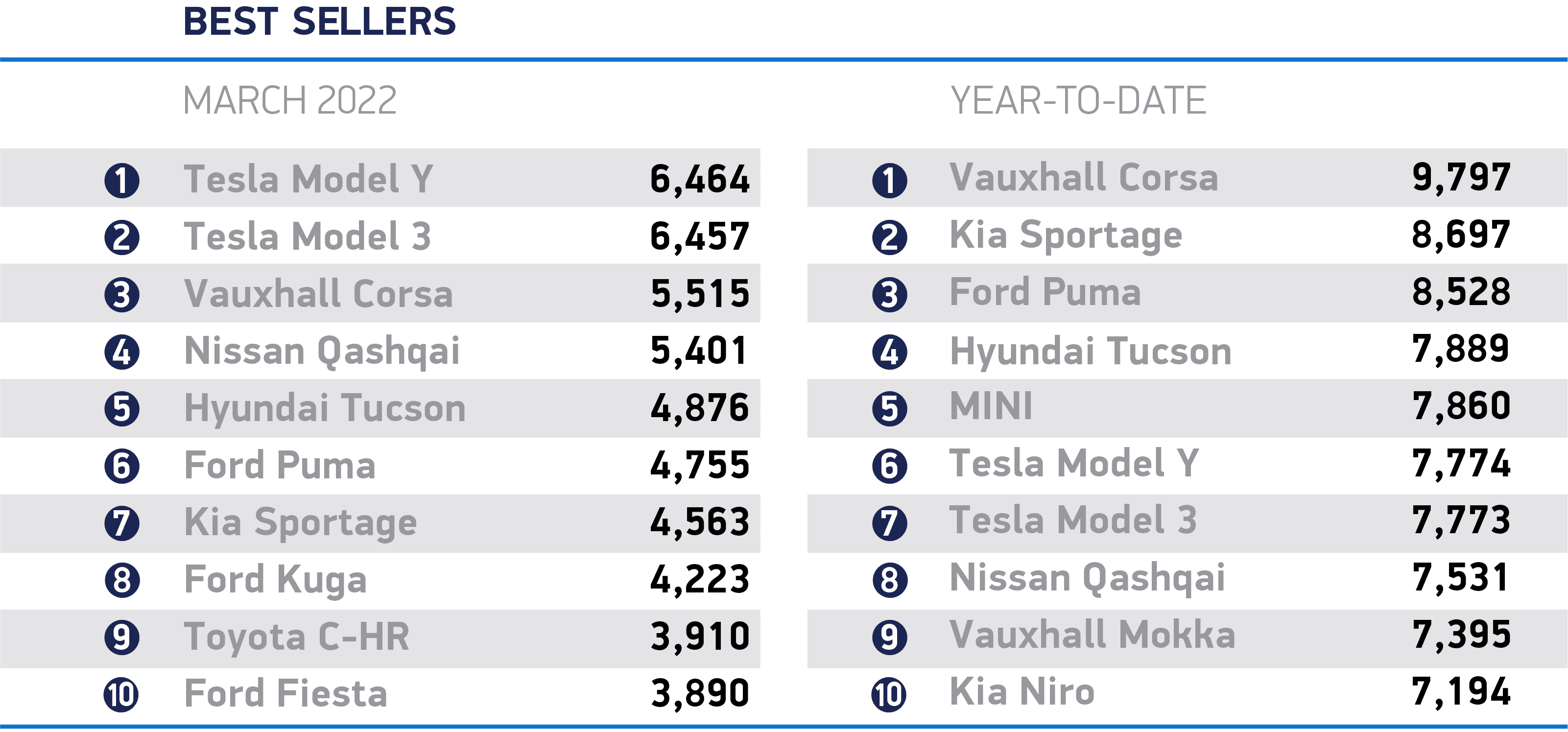 March-2022-best-sellers_cars