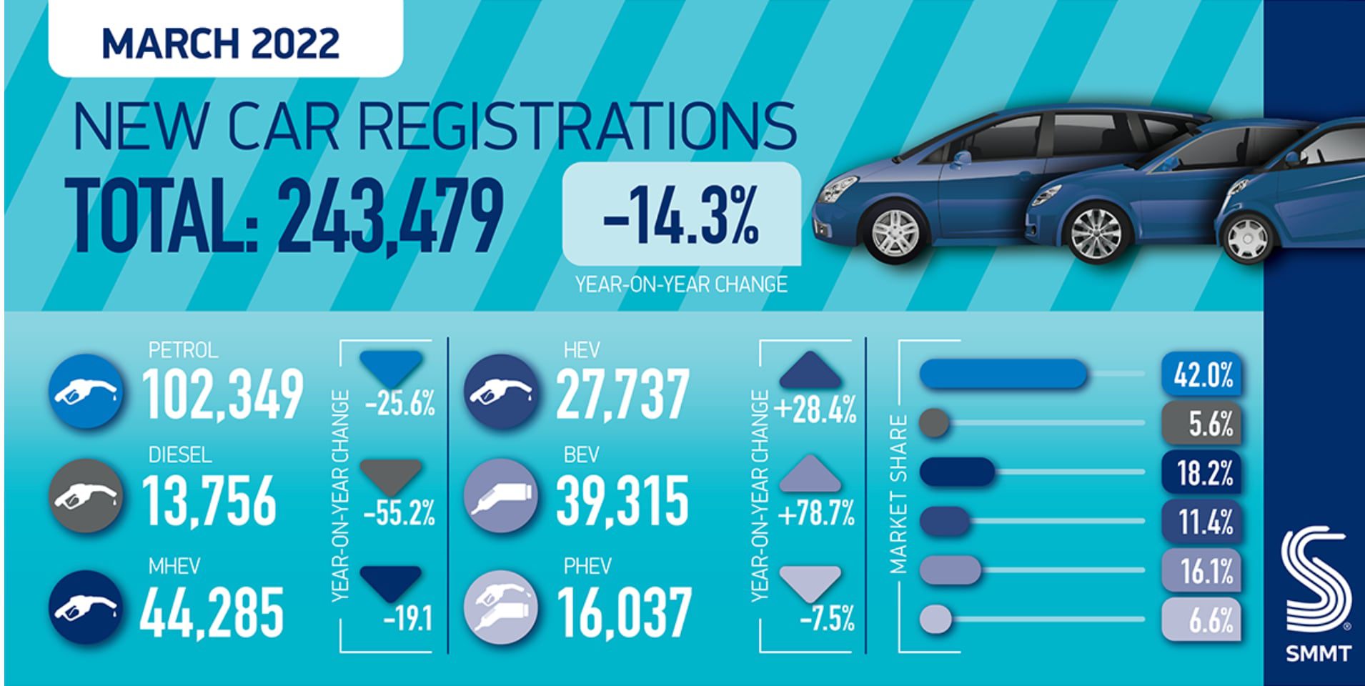 smmt march reg